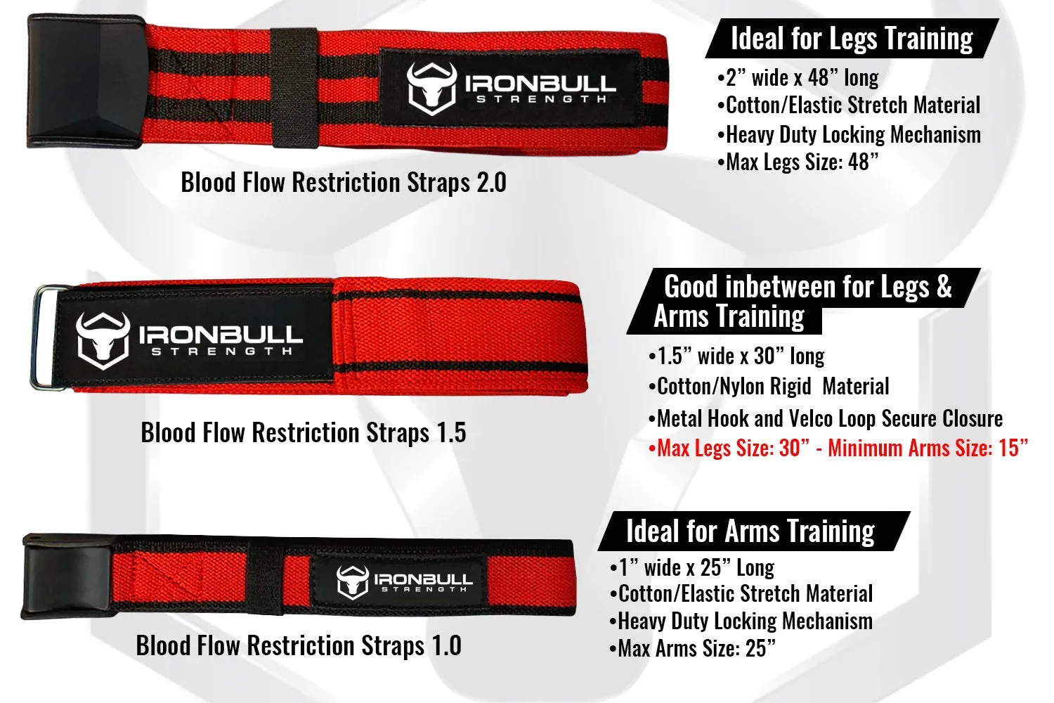 Blood Flow Restriction Bands - Rigid